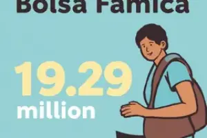 Bolsa Família